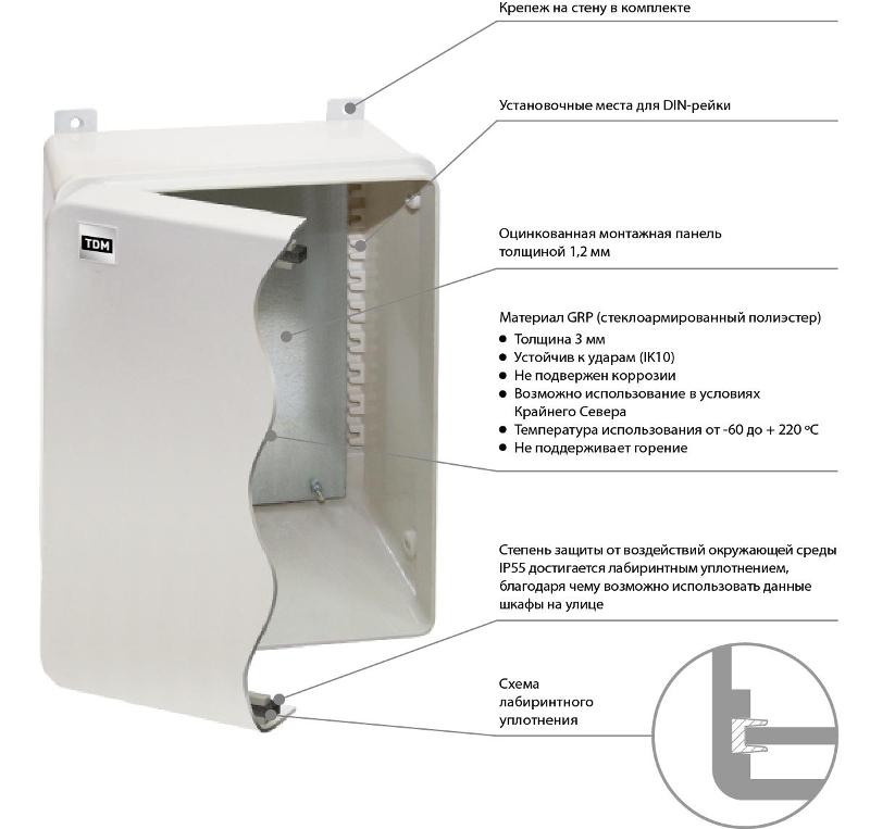 Щит антивандальный, ЩПМП-2-0, GRP, IP55, IК08, -50 С до +70 С, навесной, (600х400х220) | SQ0912-0103 | TDM — миниатюра 2