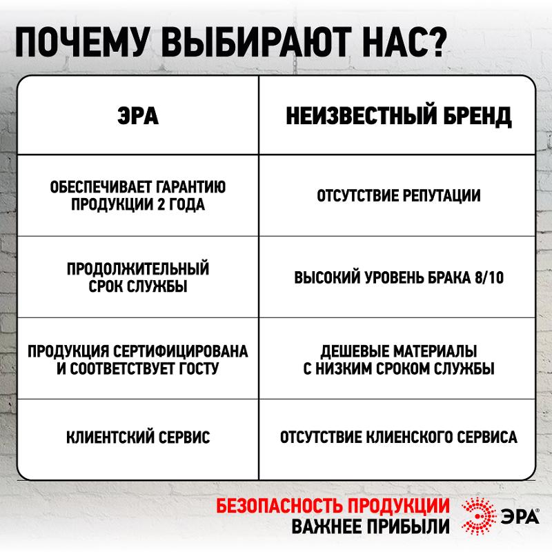 Светильник светодиодный встраиваемый  LED 21-18-4K круглый 18Вт 4000К | Б0062145 | ЭРА — миниатюра 5