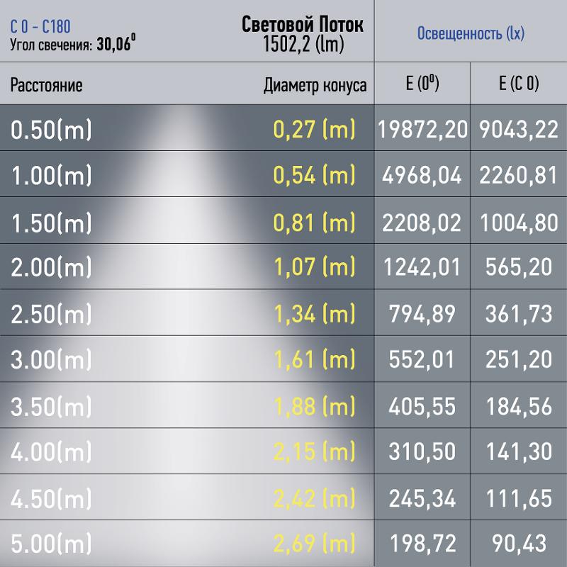 Магнитный трековый светильник TRM20-6-15W4K-B для системы NOVA 48V 15Вт 4000К направленный свет черный | Б0054825 | ЭРА — миниатюра 4