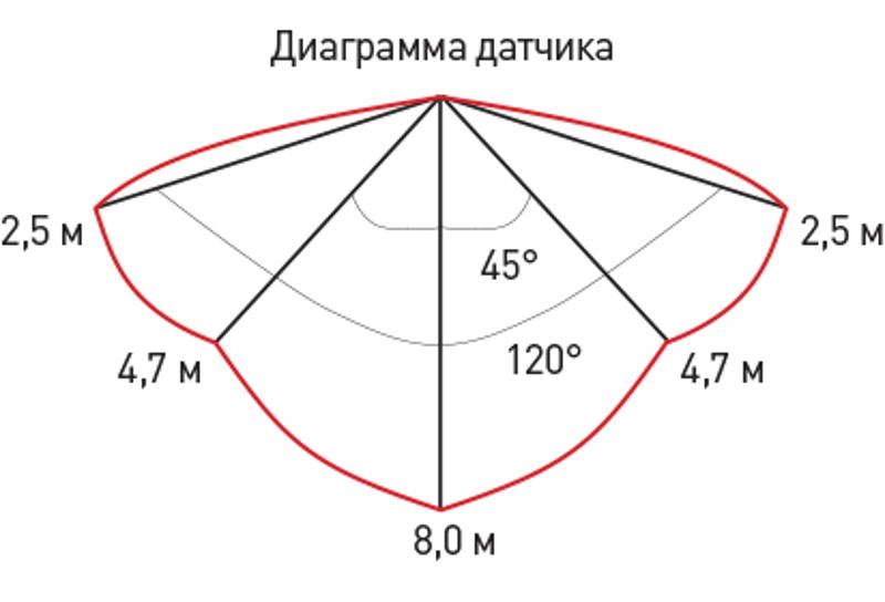 Светильник светодиодный для ЖКХ SPB-1-08-MWS (W) IP54 8Вт 640Лм 4000К D180 КРУГ с датчиком движения | Б0022452 | ЭРА — миниатюра 5
