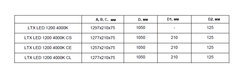 Светильник светодиодный ДСП LTX LED 1200 EM 4000K CRI90 32Вт 4000К IP40 БАП 1ч | 1056000180 | Световые Технологии — миниатюра 2