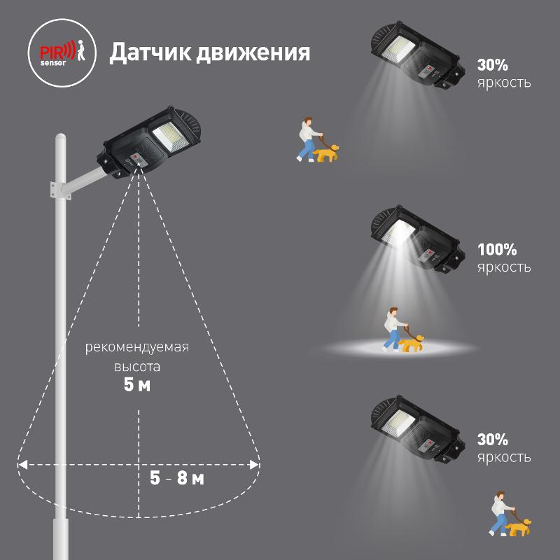 Светильник светодиодный уличный на солн.батарее SMD, 20W, с датч. движ., ПДУ, 400 lm, 5000К, IP65 | Б0046797 | ЭРА — миниатюра 2