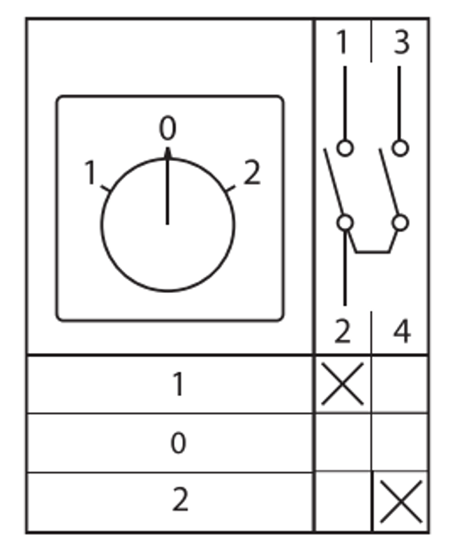Переключатель кулачковый ПК-1-41 10А 1P «1-0-2» IP65 | pk-1-41-10-65 | EKF — миниатюра 11