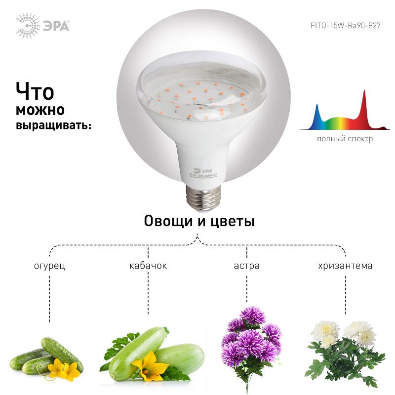 Лампа светодиодная фито для растений 15Вт E27 белый спектр FITO-15W-Ra90-E27 — миниатюра 5