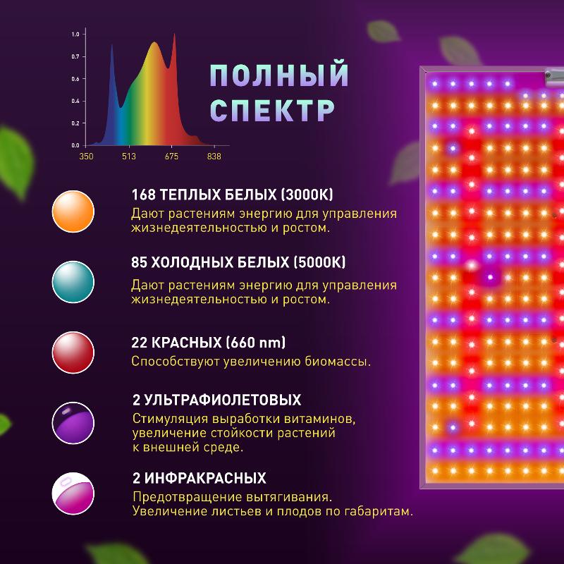 Фитопрожектор для растений светодиодный полного спектра FITO-160W-LED-QB 160 Вт Quantum board — миниатюра 4