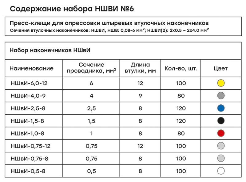 Набор НШВИ №6 (0,5-6мм2) с инструментом ПКВ-6-4 EKF PROxima |  nabor-nshvi-6 |  EKF — миниатюра 3
