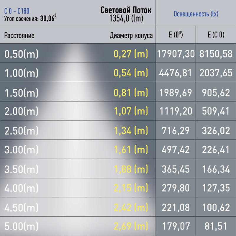 Магнитный трековый светильник TRM20-6-15W3K-B для системы NOVA 48V 15Вт 3000К направленный свет черный | Б0054822 | ЭРА — миниатюра 3