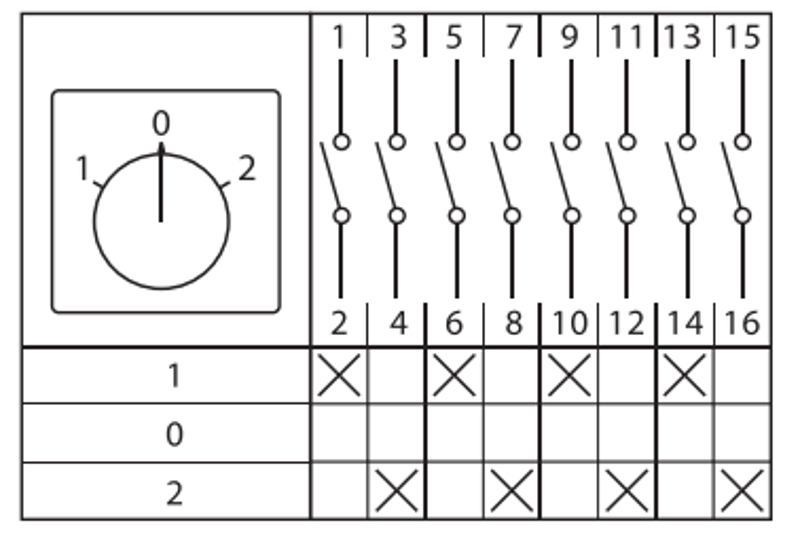 Переключатель кулачковый ПК-1-24 10А 4P "1-0-2" EKF PROxima | pk-1-24-10 | EKF — миниатюра 18