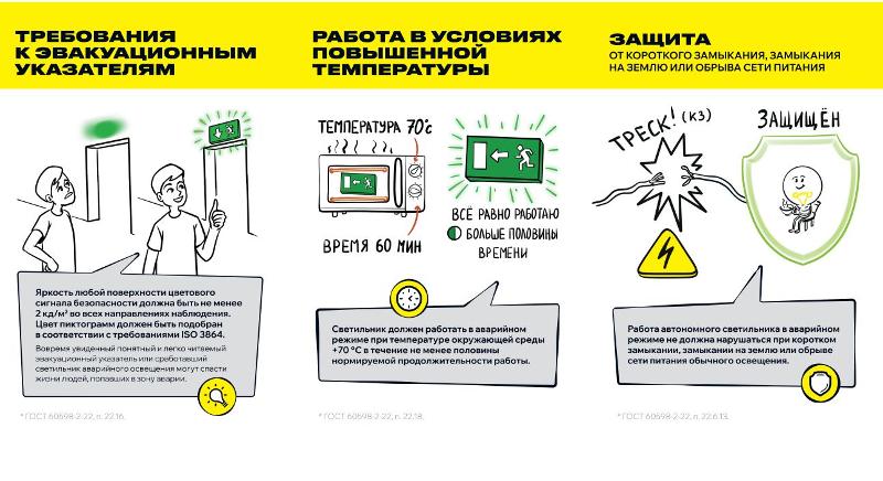 Блок аварийного питания БАП40-3,0 для LED | LLVPOD-EPK-40-3H | IEK — миниатюра 8
