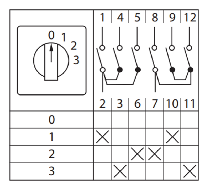 Переключатель кулачковый ПК-1-102 32А 2P «0-1-2-3» IP65 | pk-1-102-32-65 | EKF — миниатюра 11