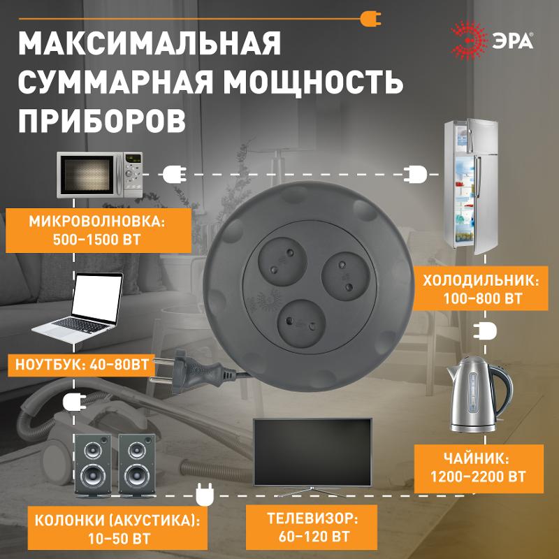 Удлинитель UR-3-3m-B   (черный) рулетка, без заземл, 2x0.75мм2, 3гн, 3м (10/600) |Б0019039 | ЭРА — миниатюра 2
