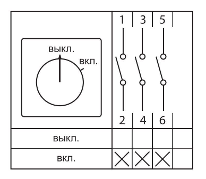 Переключатель кулачковый ПК-2-13 63А 3P "ВКЛ-ВЫКЛ" EKF PROxima | pk-2-13-63 | EKF — миниатюра 32