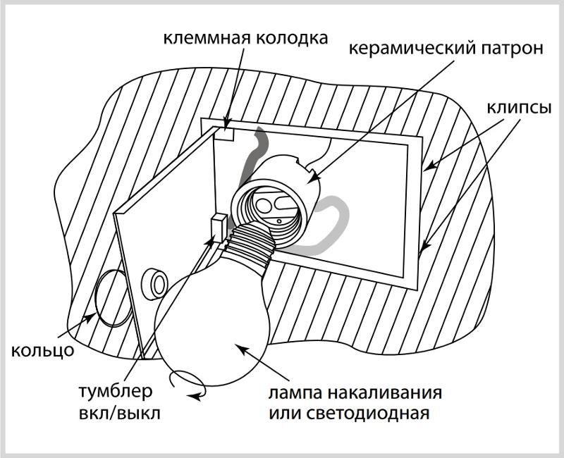 Светильник внутреннего освещения шкафов СВОШ-1 40Вт 230В AC IP20 | SQ0837-0001 | TDM — миниатюра 2