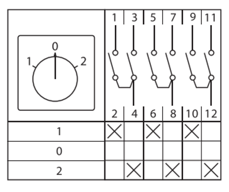Переключатель кулачковый ПК-1-43 32А 3P "1-0-2" EKF PROxima | pk-1-43-32 | EKF — миниатюра 29