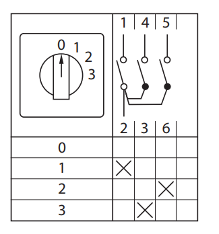ПК-1-101 25А 1P «0-1-2-3»  |  pk-1-101-25 |  EKF  — миниатюра 17
