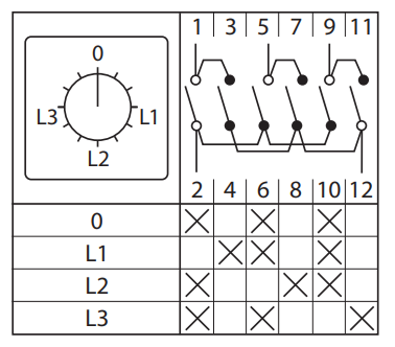 ПК-1-94 10А 4P Для амперметра  |  pk-1-94-10 |  EKF  — миниатюра 11