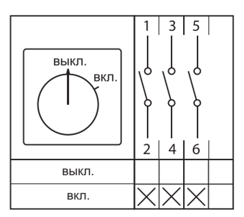 Переключатель кулачковый ПК-3-13 63А 3P "ВКЛ-ВЫКЛ" IP54 EKF PROxima | pk-3-13-63 | EKF — миниатюра 6