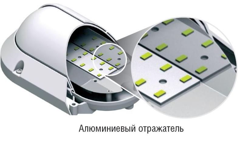 Светильник светодиодный пылевлагозащищенный для ЖКХ ДПБ NBL-PO1-7-4K-BL-IP65-LED (аналог НПБ 1401/НПП 1401) 7Вт 4000К IP65 опал | 94824 | Navigator — миниатюра 2