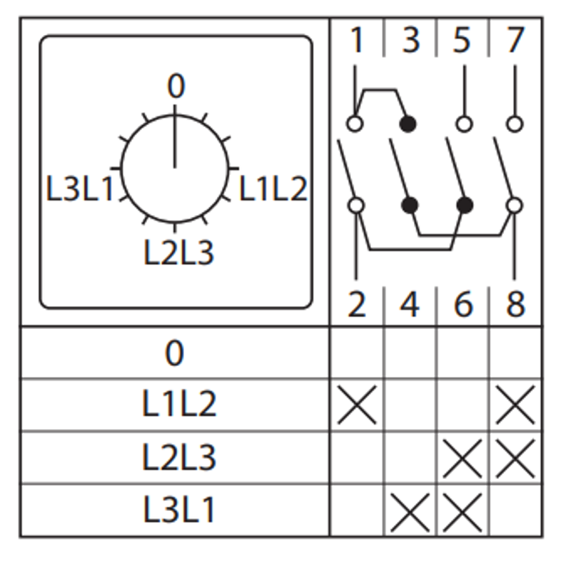 ПК-1-73 10А 3P Для вольтметра линейное напряжение EKF PROxima  |  pk-1-73-10 |  EKF  — миниатюра 12