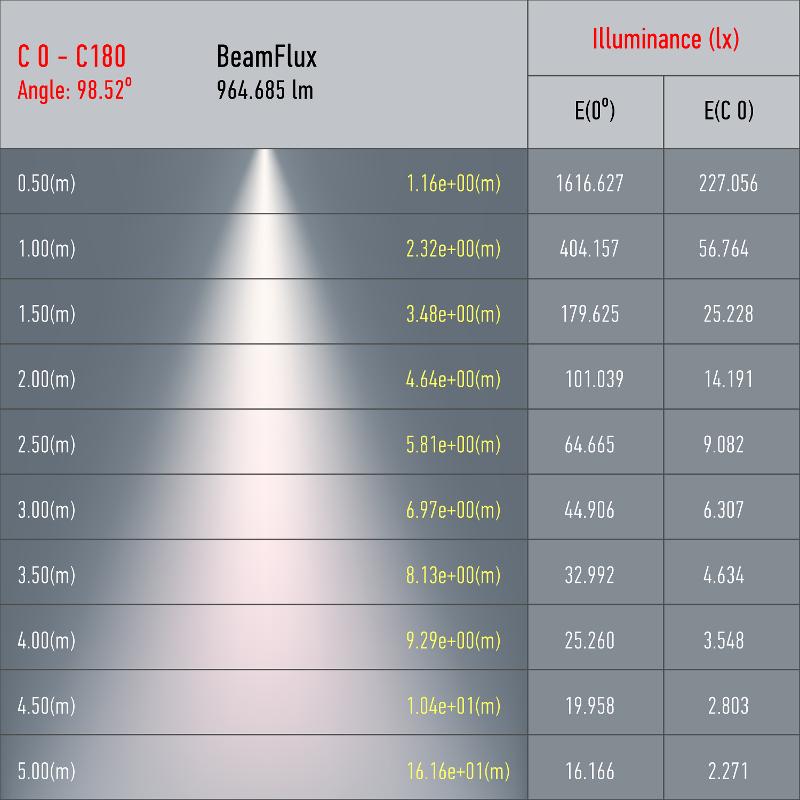 Светильник трековый TR52 - GU10 WH однофазный под лампу GU10 матовый белый | Б0054165 | ЭРА — миниатюра 5