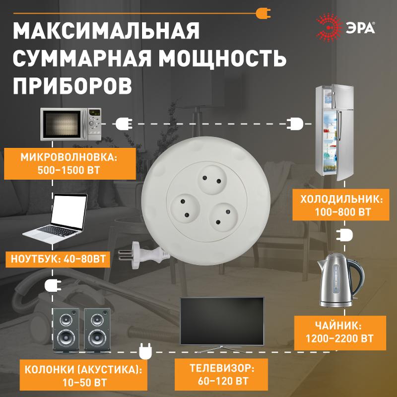 Удлинитель UR-3-3m-W   (белый) рулетка, без заземл, 2x0.75мм2, 3гн, 3м (10/600) |Б0019038 | ЭРА — миниатюра 2