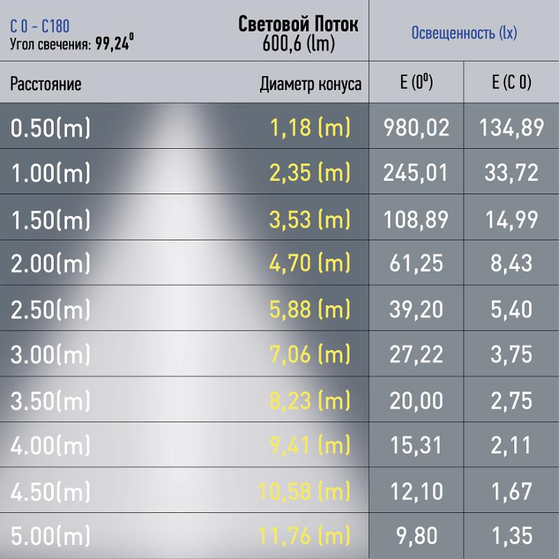 Магнитный трековый светильник TRM20-4-11-6W4K-B для системы NOVA 48V 6Вт 4000К направленный свет черный | Б0054816 | ЭРА — миниатюра 3