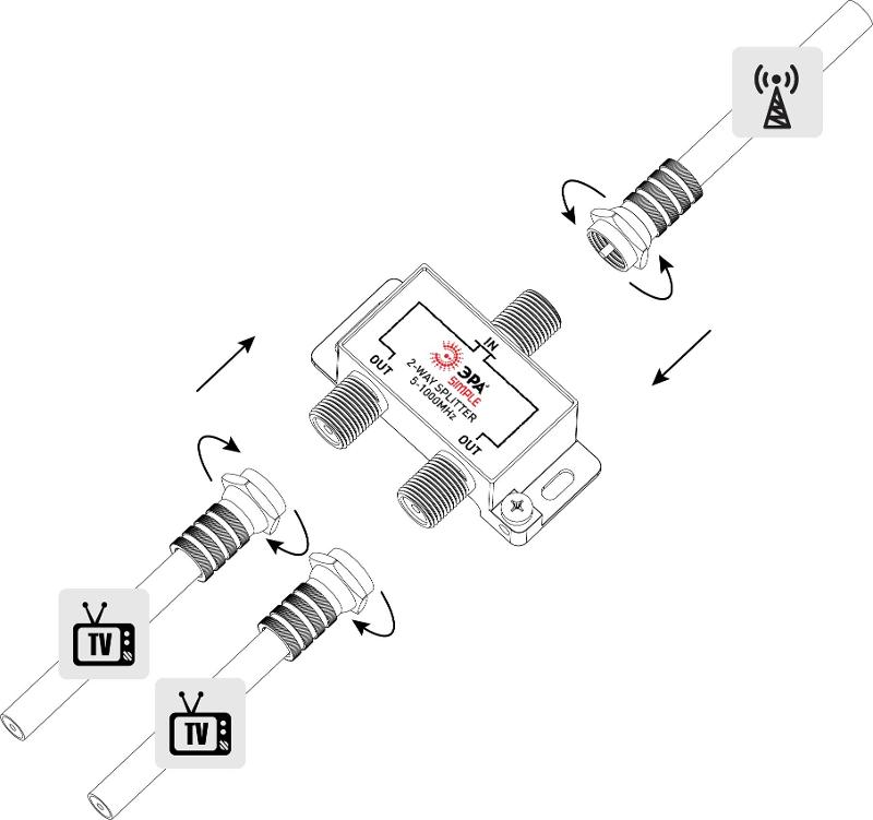 Делитель ТВ  Simple DS-F-01 2 ответвления под F разъём 5-1000 МГц | Б0048320 | ЭРА — миниатюра 3