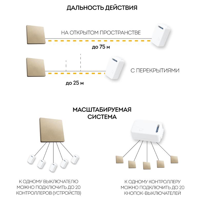 Выключатель дистанционного управления 230V 500W одноклавишный TM81, золото | 41725 | FERON — миниатюра 4