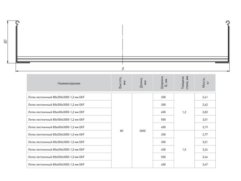Лоток лестничный 80х400х3000-1,2 мм EKF |  LT80400-1,2 |  EKF — миниатюра 2