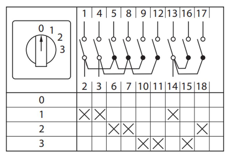 ПК-1-103 32А 3P «0-1-2-3»  |  pk-1-103-32 |  EKF  — миниатюра 31