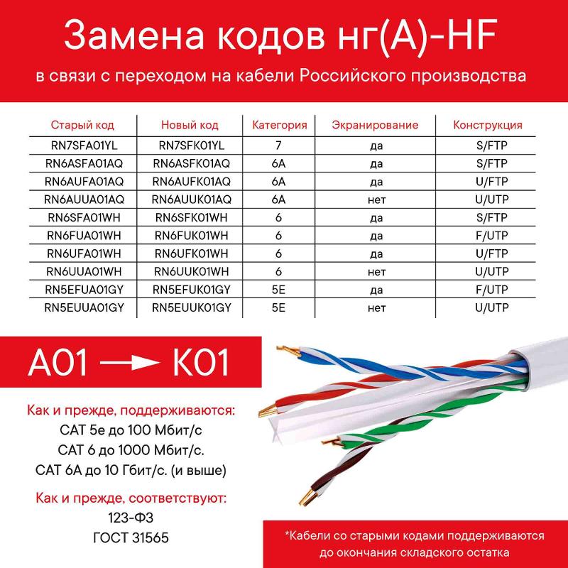 Кабель CAT 6, F/UTP, нг(А)-HF, бухта 305м, белый | RN6FUA01WH | DKC — миниатюра 2