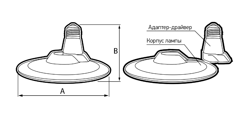 Лампа светодиодная промышленная PLED-HP-UFO 45w 4000K E27 D180*104mm | .5039209 | JAZZWAY — миниатюра 4