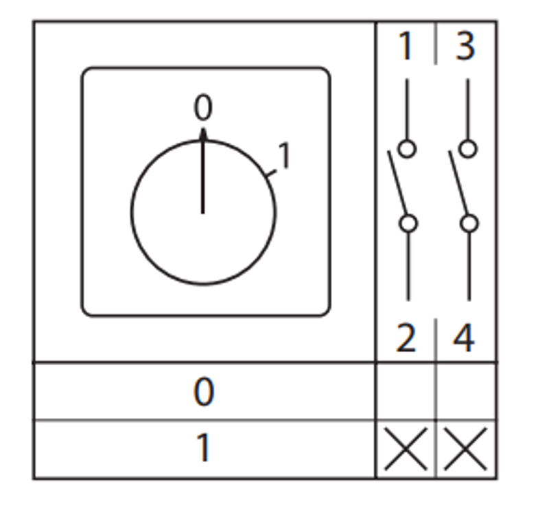 ПК-1-112 25А 2P «0-1» с ключом  |  pk-1-112-25 |  EKF  — миниатюра 25