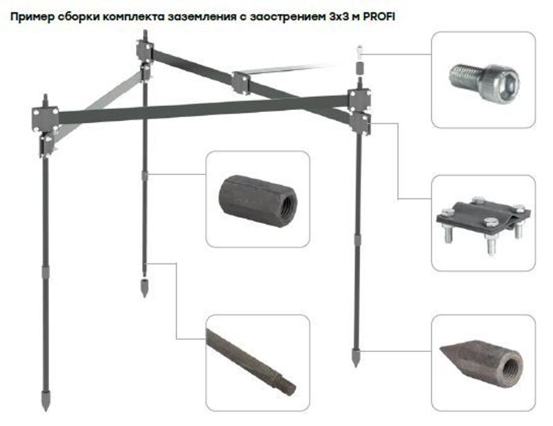 Комплект заземления с заострением 3х3м PROFI, HZ PROxima | gc-21301-profi | EKF — миниатюра 30