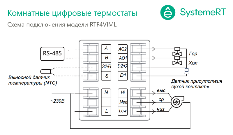 Термостат комнатный цифровой, для 4тр 3ск FCU и клап 0-10В, 1TI 1DI 3DO 2AO Modbus бел ~220В BS | RTF4VIML | SE — миниатюра 2