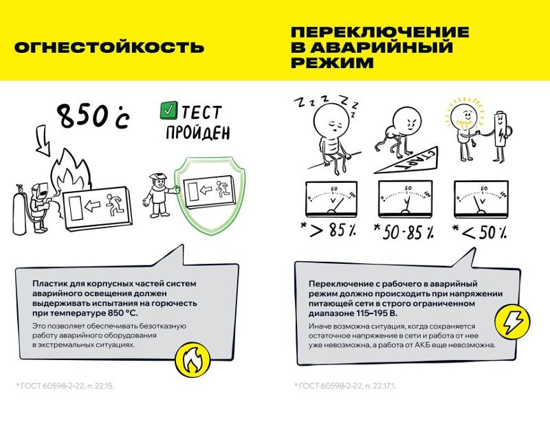 Блок аварийного питания БАП40-3,0 для LED | LLVPOD-EPK-40-3H | IEK — миниатюра 7