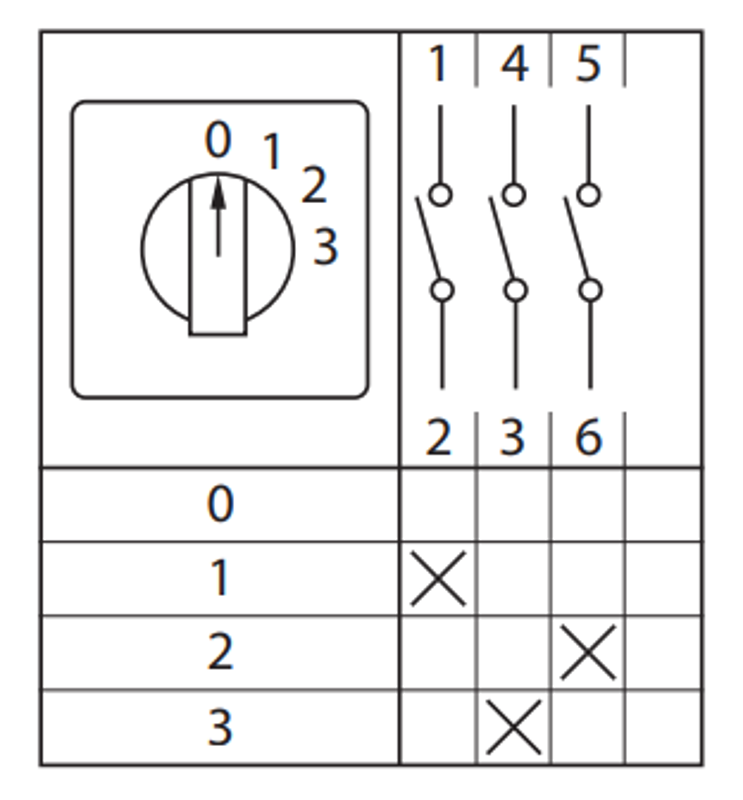 ПК-1-121 25А 1P «0-1-2-3»  |  pk-1-121-25 |  EKF  — миниатюра 25