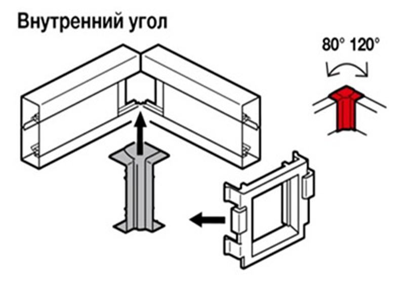 Внутренний изменяемый угол - от 80° до 120° - для кабель-каналов Metra 130x50 — миниатюра 2