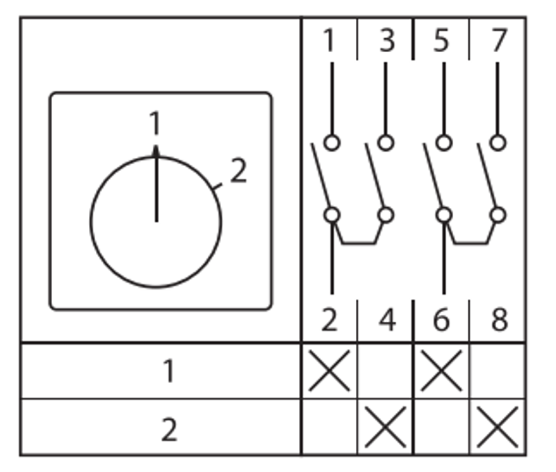 Переключатель кулачковый ПК-1-52 10А 2P «1-2» IP65 | pk-1-52-10-65 | EKF — миниатюра 11