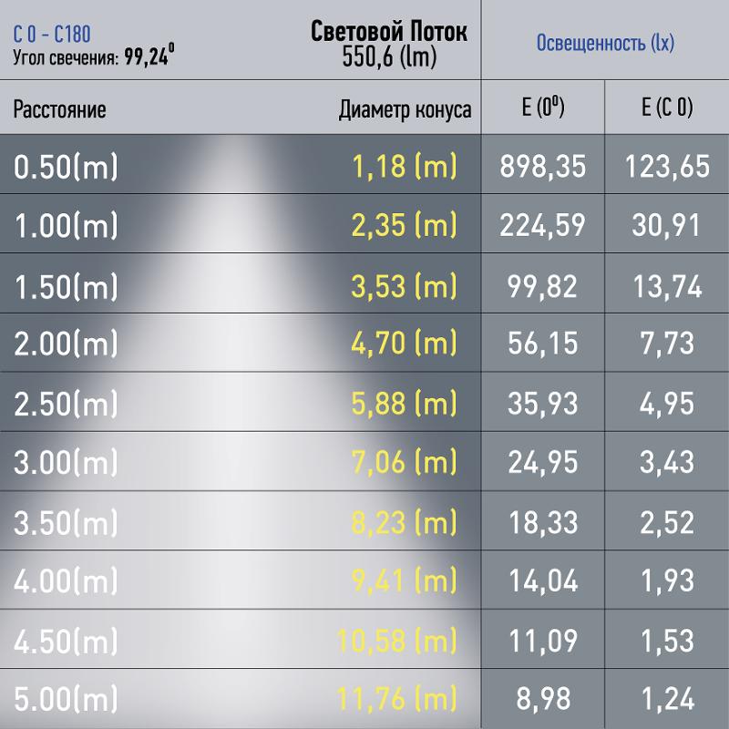 Магнитный трековый светильник TRM20-3-11-6W3K-B для системы NOVA 48V 6Вт 3000К направленный свет черный | Б0054808 | ЭРА — миниатюра 3