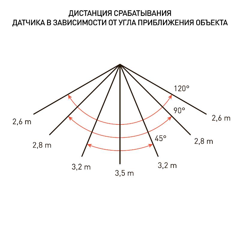 Прожектор светодиодный LPR-041-1-65K-020  20Вт 1400Лм 6500К датчик нерегулир | Б0043574 | ЭРА — миниатюра 4