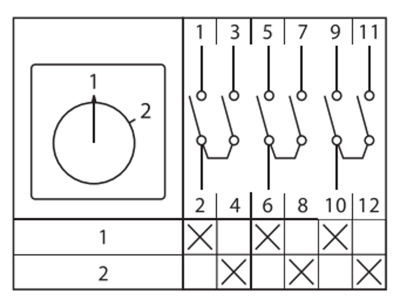 Переключатель кулачковый ПК-1-53 63А 3P "1-2" EKF PROxima | pk-1-53-63 | EKF — миниатюра 2