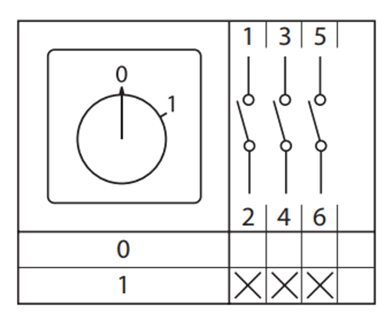 ПК-1-113 25А 3P «0-1» с ключом  |  pk-1-113-25 |  EKF  — миниатюра 25