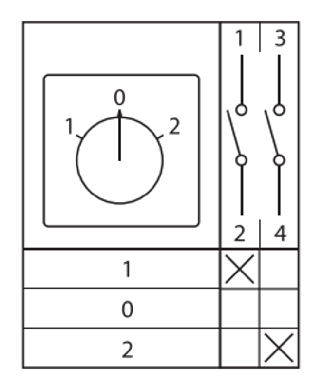 Переключатель кулачковый ПК-1-21 25А 1P "1-0-2" EKF PROxima | pk-1-21-25 | EKF — миниатюра 29