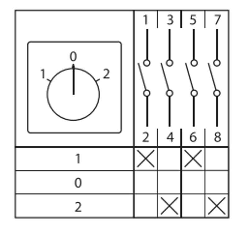 Переключатель кулачковый ПК-1-22 25А 2P "1-0-2" EKF PROxima | pk-1-22-25 | EKF — миниатюра 29