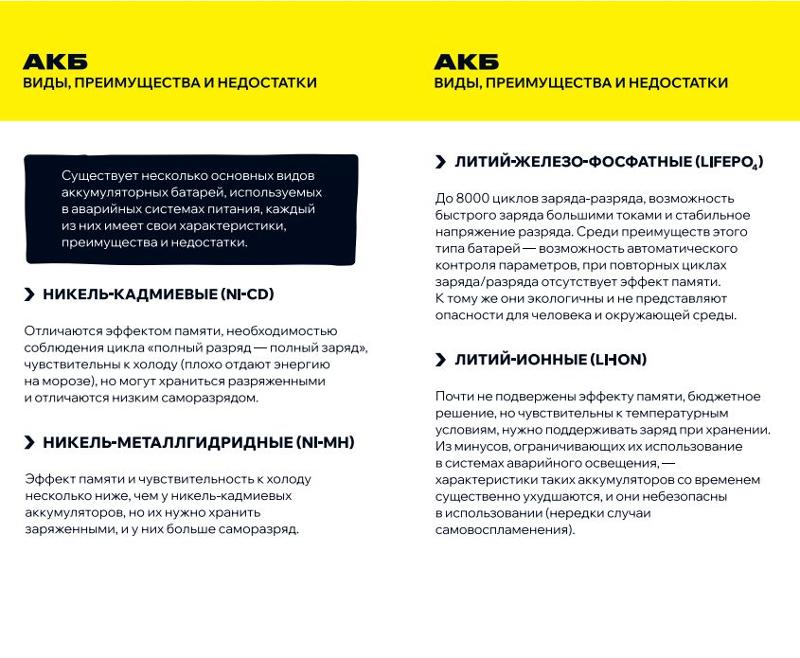 Блок аварийного питания БАП40-3,0 для LED | LLVPOD-EPK-40-3H | IEK — миниатюра 6
