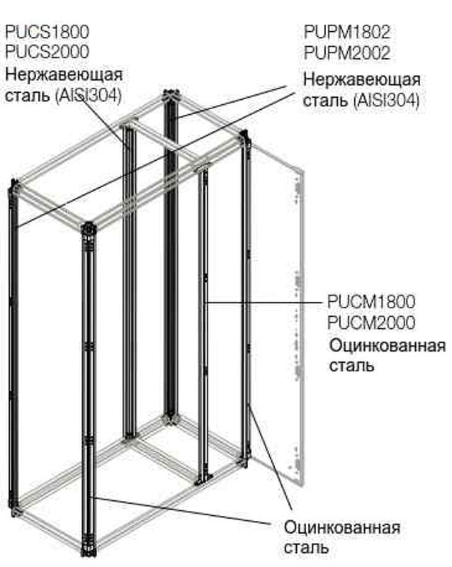 Профиль каркаса 1800мм (2 сталь+2 нерж)|1STQ002031B0000 | ABB — миниатюра 2