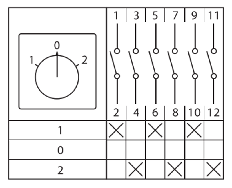 Переключатель кулачковый ПК-1-23 32А 3P "1-0-2" EKF PROxima | pk-1-23-32 | EKF — миниатюра 29