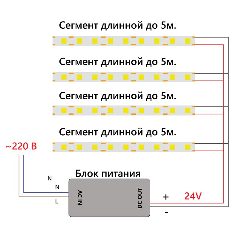 Лента светодиодная 480SMD(2110) 12Вт/м 24V 5000*10*1.8мм IP20 6500К, LS530 FERON | 48272 | FERON — миниатюра 5