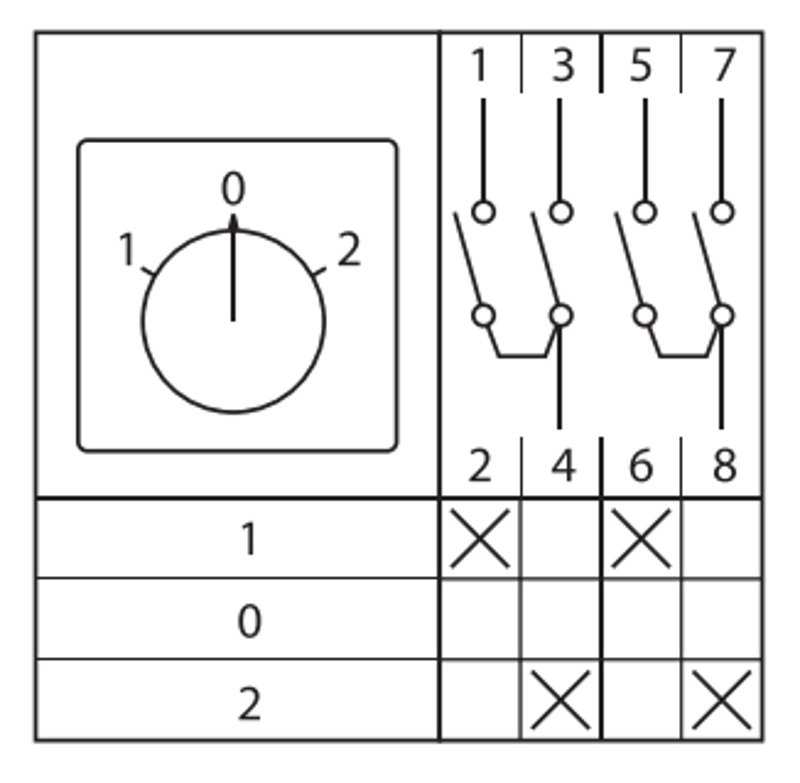 Переключатель кулачковый ПК-1-42 10А 2P "1-0-2" EKF PROxima | pk-1-42-10 | EKF — миниатюра 37